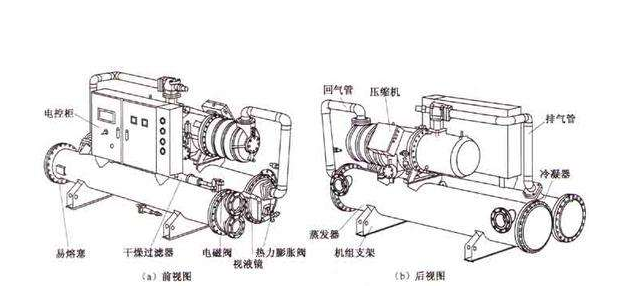 制冷机组事情道理图